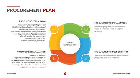 Image result for Procurement Project Management Plan Template Sample