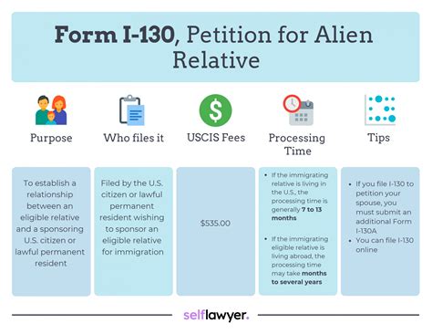 Married To A U.S. Citizen And Living In The U.S. - Checklist ...