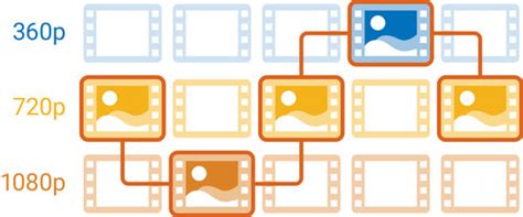 Image result for Dynamic Adaptive Streaming over HTTP DASH Vs HLS