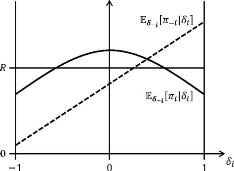 Bayesian Efficiency 的图像结果