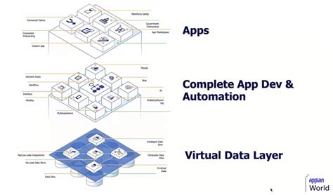 Appian Technology 的图像结果