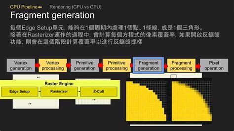 GPU Architecture Explained 的图像结果