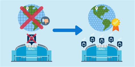 Plus Code Google Maps 的图像结果