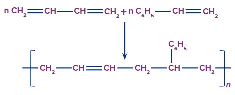 Classification of Polymers: Structure, Uses & Examples | AESL