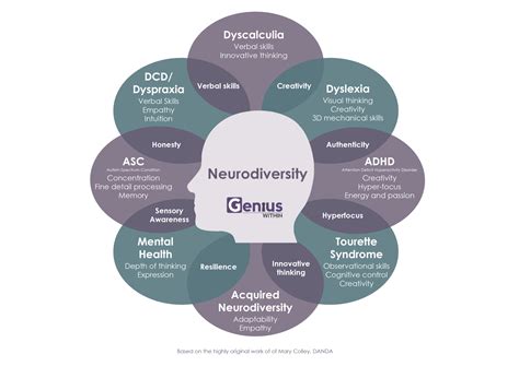 Discover your interests, values, & skills | Neurodiversity Network