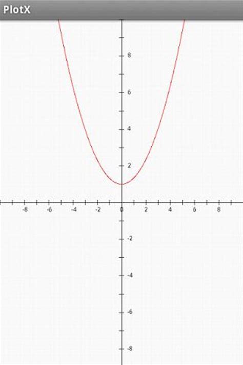 Image result for Rumus Function Graph