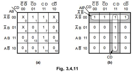 Minimization of SOP Expressions - Karnaugh Map (K-map)