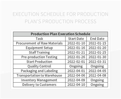 Production Plan Example 的图像结果