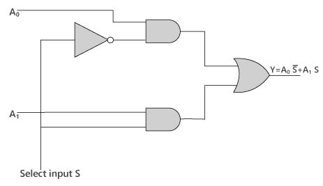 Multiplexer - Digital Circuits - Electronics and Communication ...