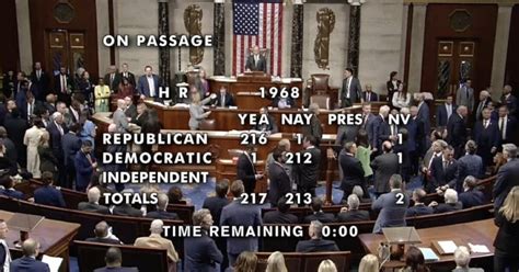 Image result for Continuing Resolution Voting Process