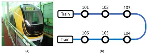 Efficiency Improvement by Deriving the Optimal Operating Slip Frequency ...
