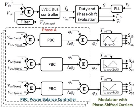 Image result for What Is a P Control Loop