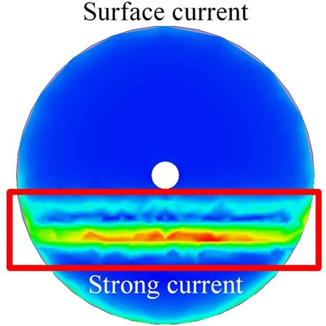 Image result for Mesh Current Different Current Direction