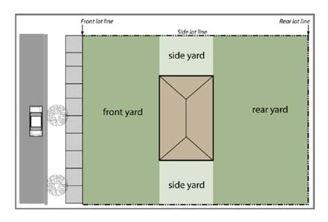Front Building Line 的图像结果