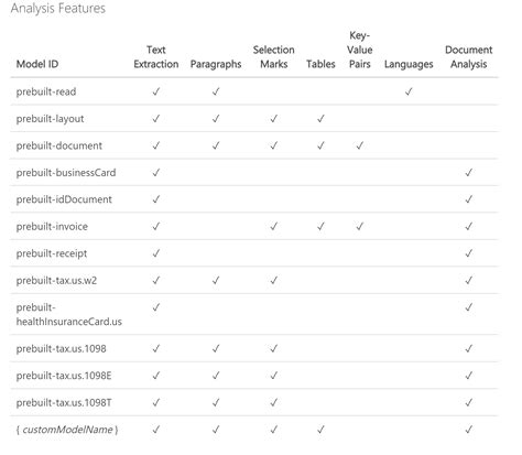 Image result for Azure Form Recognizer Use Cases