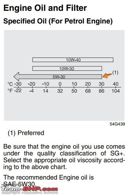 Image result for Model Training Linear Classification After Multiple Iterations