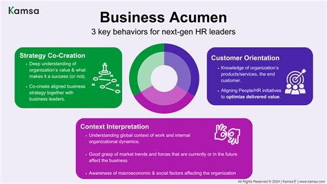 Business Acumen for HR Leaders | Kamsa