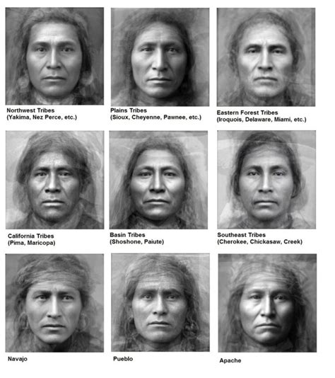 Unveiling the Sacred: 3 Common Threads in Native American Spirituality