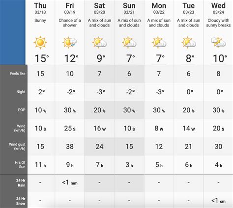 Image result for Calgary Spring Weather