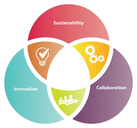 Thriving Communities - Seer Data & Analytics