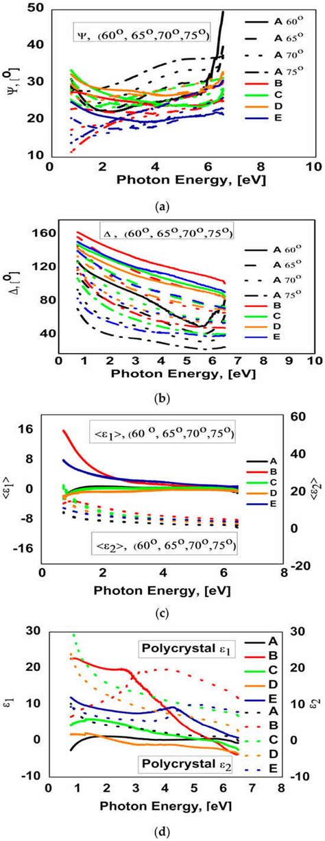 Coatings | Special Issue : Sputtering Deposition for Advanced Materials ...