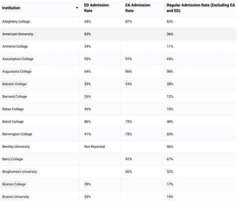 Applying Early Decision: Advantages and Disadvantages - The College ...