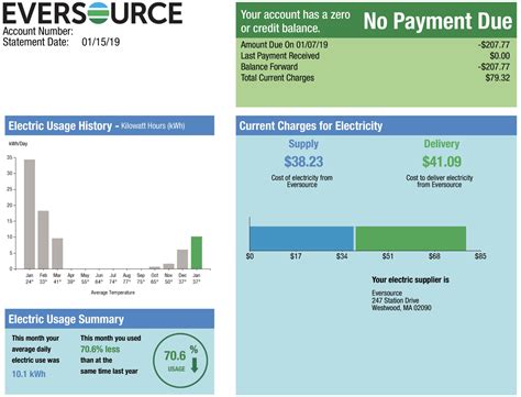 How to Read Your Electric Bill with Solar | Boston Solar | MA