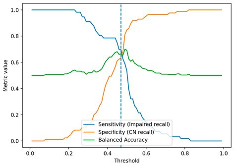 Research on Threshold Optimization and Variability-Based Digital ...
