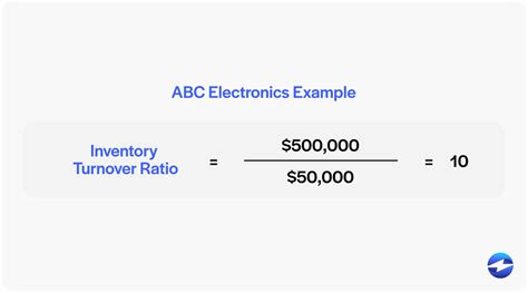 Image result for Inventory turnover Formula