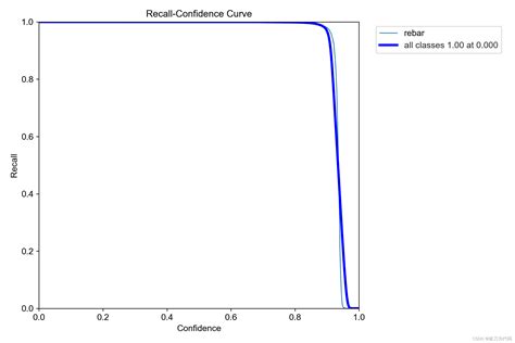 Image result for Algorithm Model Sheets with Graph for Math Problems