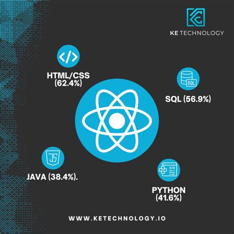 JavaScript Ke Use 的图像结果