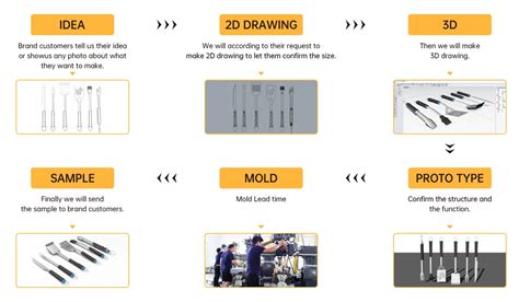 Company Overview - Yangjiang Yutian Trading Co., Ltd.