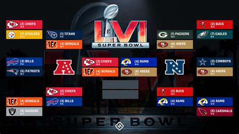 NFL Playoff Bracket Picture 2025-26 and AFC, NFC Standings After Week ...