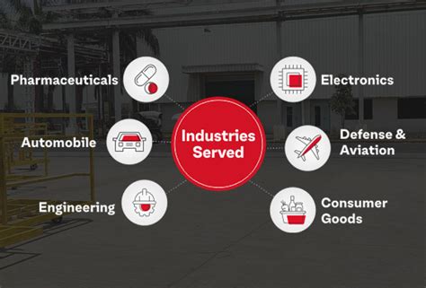 Image result for Embedded Block Sub Assembly