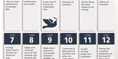 Image result for 12 Steps Program Clock