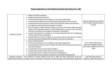 BSA Part II: Understanding Admissions in Judicial Proceedings - Studocu
