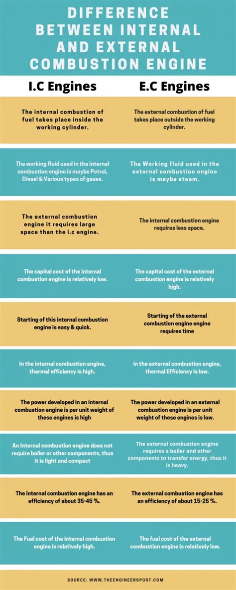 Image result for What Is External Combustion Engine