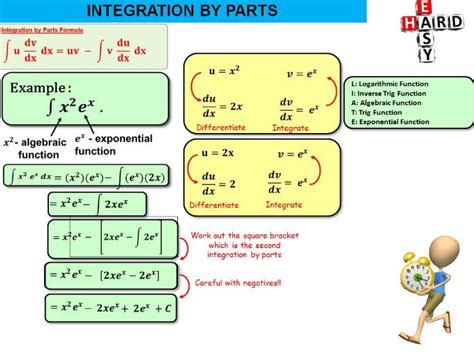 Integration by Parts Tutorial 的图像结果