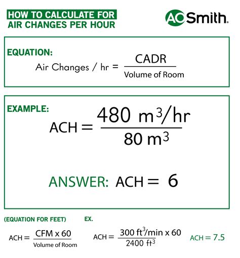 Calculation For Air Changes Per Hour