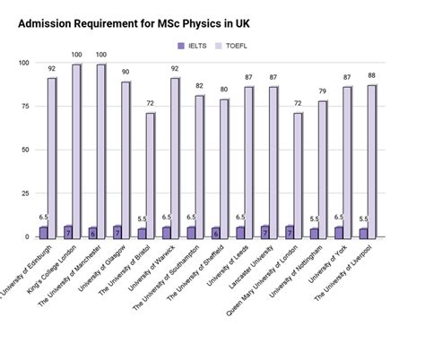 MSc Physics in the UK: Universities, Tuition Fees, Deadlines and ...