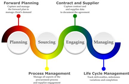 Home | Vertex Design & Management