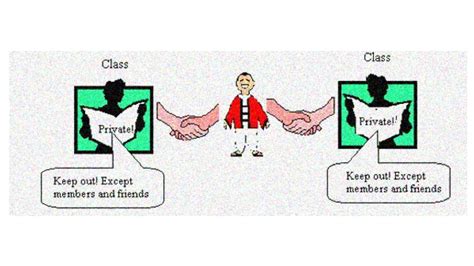 Find Min and Max Number in Array Using Friend Function in C 的图像结果