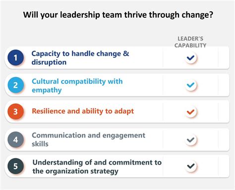 Leadership Alignment 的图像结果