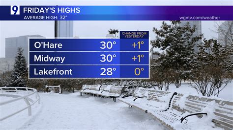 Chicagoland Weather | Friday, January 10, 2025