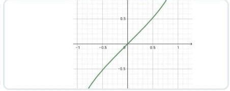 Date Maths Assigment. 1) To draw the graph of sin`'x using the graph of ...