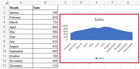 Excel Graph Types 的图像结果
