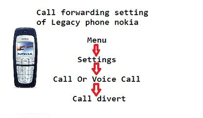 Secret uses of Call Forwarding on your mobile - BMobile.in