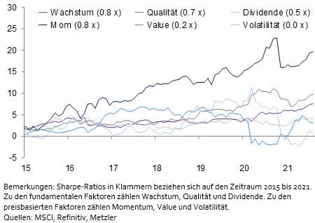 Metzler: So lässt sich das ESG-Rating-Dilemma bei Nebenwerten lösen ...