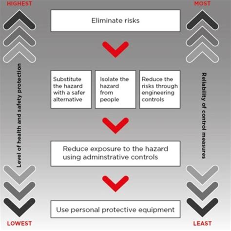 Controlling Risk 的图像结果
