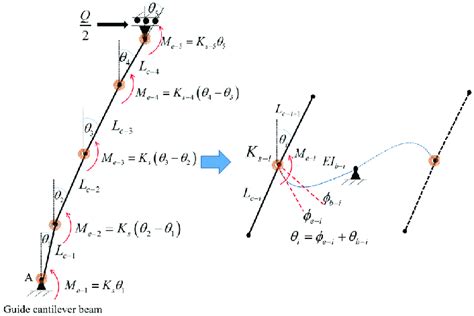 Image result for Spring Model Easy